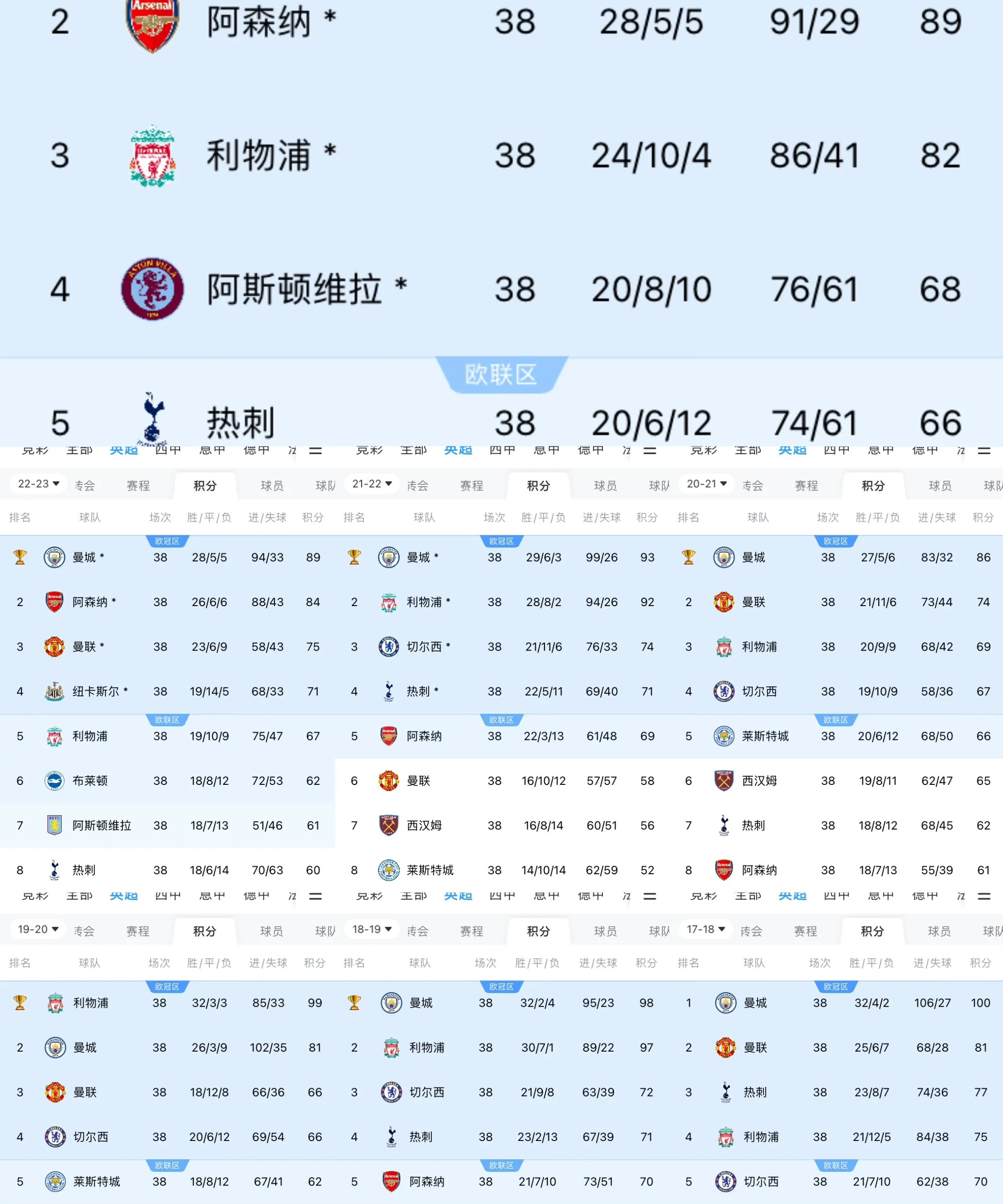 曼城大胜富勒姆，继续领跑英超积分榜的简单介绍
