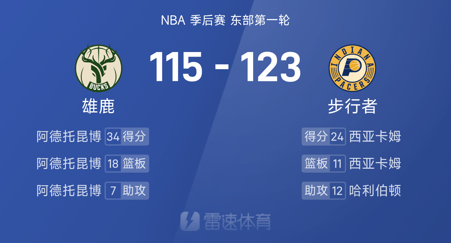  休斯顿火箭名单 