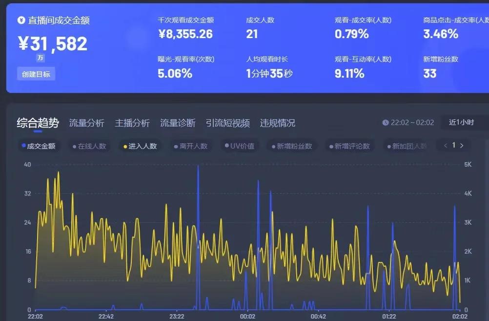金州勇士队详细地址 金州勇士队详细地址